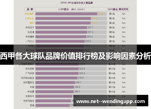 西甲各大球队品牌价值排行榜及影响因素分析