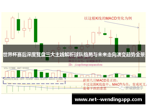 世界杯赛后深度复盘三大主线解析球队格局与未来走向演变趋势全景