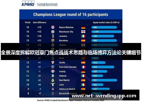 全景深度拆解欧冠豪门焦点战战术思路与临场博弈方法论关键细节 全景深度拆解欧冠豪门焦点战战术思路与临场博弈方法论关键细节