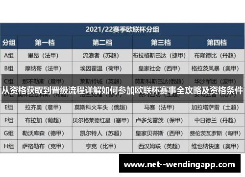从资格获取到晋级流程详解如何参加欧联杯赛事全攻略及资格条件