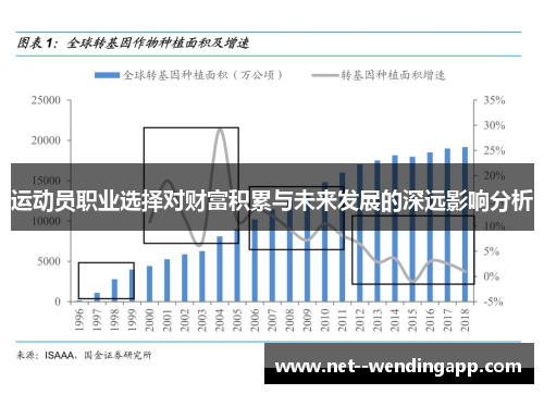 运动员职业选择对财富积累与未来发展的深远影响分析 运动员职业选择对财富积累与未来发展的深远影响分析