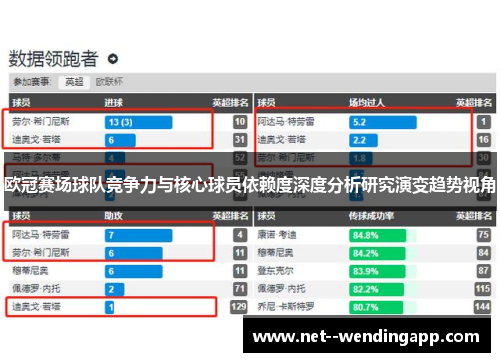 欧冠赛场球队竞争力与核心球员依赖度深度分析研究演变趋势视角